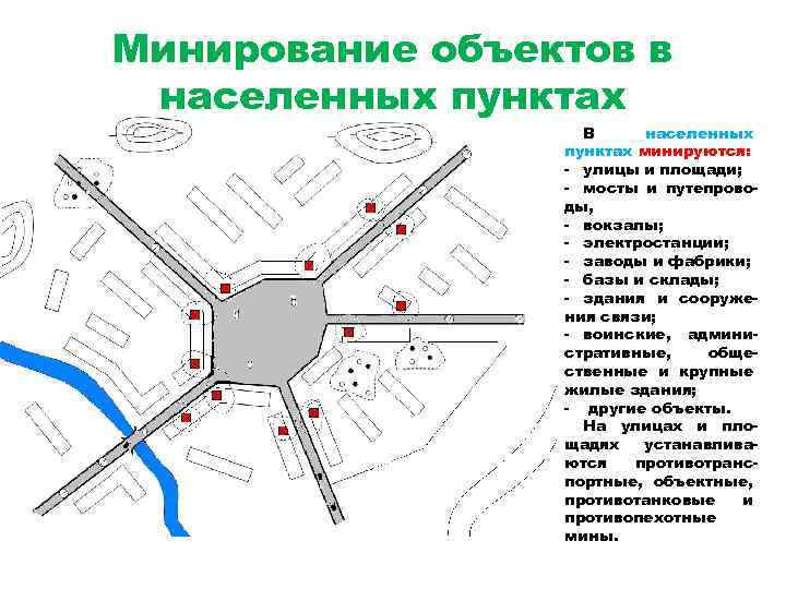 Схема дороги в населенном пункте. Схема минирования дороги. Минирование объектов. Схемы минирование троп и дорог. Минирование аэродромов.