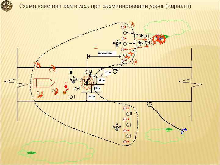 Схема действий исв и мсв при разминировании дорог (вариант) Не менее 50 м 1,