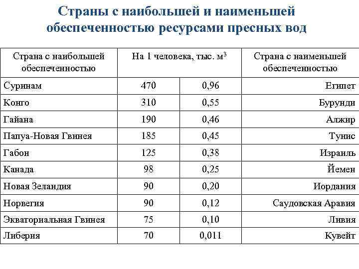 Ресурсы обеспеченности франции