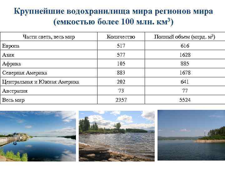 Крупнейшие водохранилища европейской части россии таблица