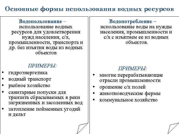 Основные формы использования водных ресурсов Водопользование – использование водных ресурсов для удовлетворения нужд населения,