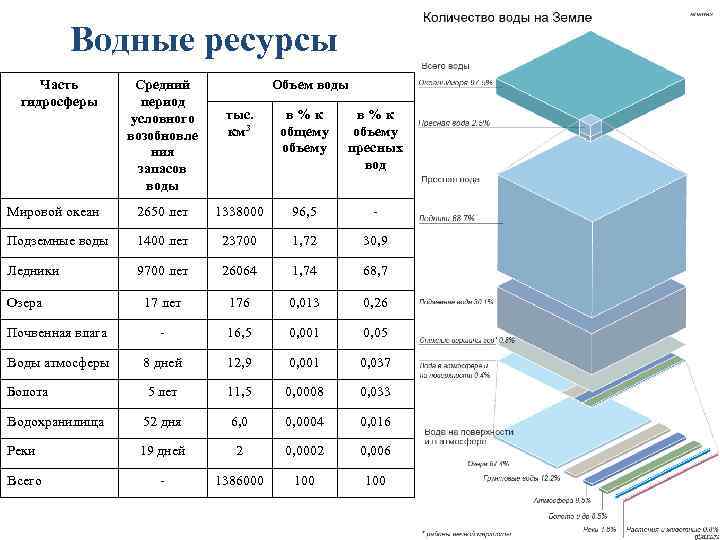 Условный период