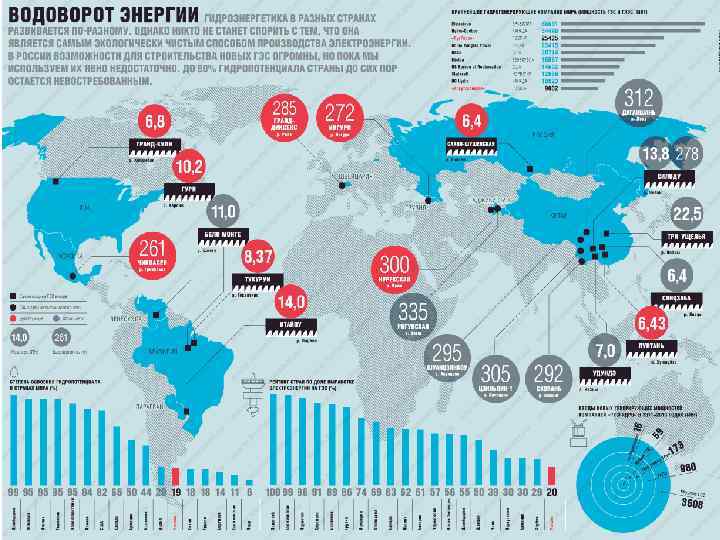 Карта электроэнергии россии