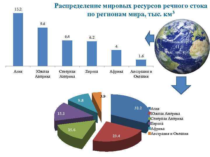 Распределяем ресурсы