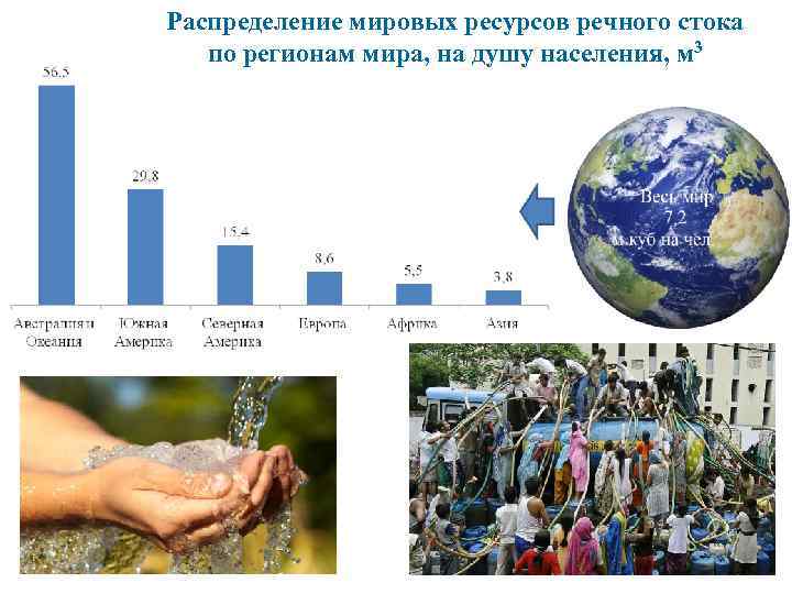 Ресурсы речного стока. Распределение Мировых ресурсов. Ресурсы речного стока на душу населения. Распределение мирового богатства. Ресурсы полного речного стока в регионах мира.