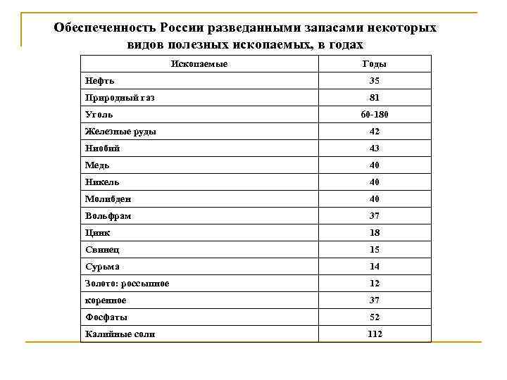 Страны обладающие наибольшими разведанными запасами природного газа