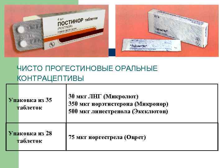 ЧИСТО ПРОГЕСТИНОВЫЕ ОРАЛЬНЫЕ КОНТРАЦЕПТИВЫ Упаковка из 35 таблеток 30 мкг ЛНГ (Микролют) 350 мкг