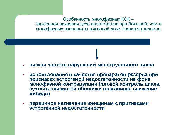 Особенность многофазных КОК – сниженная цикловая доза прогестагена при большей, чем в монофазных препаратах