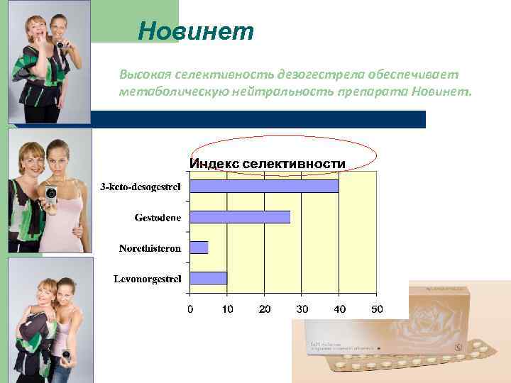 Новинет Высокая селективность дезогестрела обеспечивает метаболическую нейтральность препарата Новинет. 