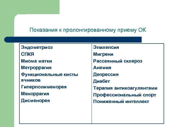 Показания к пролонгированному приему ОК Эндометриоз СПКЯ Миома матки Метроррагия Функциональные кисты ячников Гиперполименорея