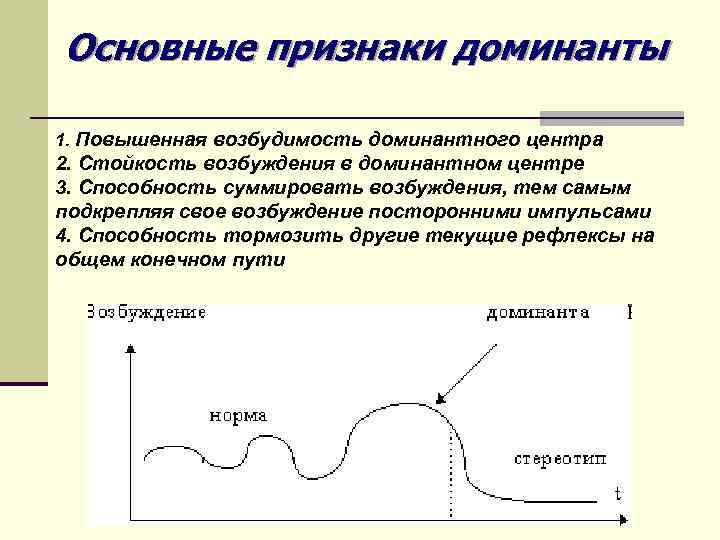 Основные признаки доминанты 1. Повышенная возбудимость доминантного центра 2. Стойкость возбуждения в доминантном центре