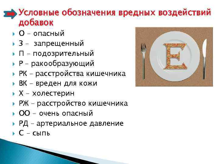Условные обозначения вредных воздействий добавок О - опасный З - запрещенный П - подозрительный