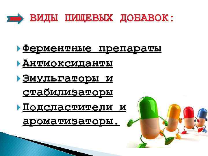 ВИДЫ ПИЩЕВЫХ ДОБАВОК: Ферментные препараты Антиоксиданты Эмульгаторы и стабилизаторы Подсластители и ароматизаторы. 