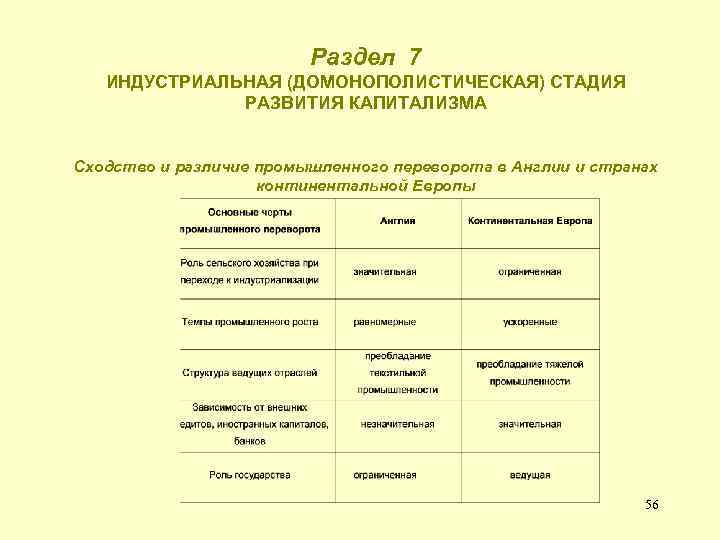 Раздел 7 ИНДУСТРИАЛЬНАЯ (ДОМОНОПОЛИСТИЧЕСКАЯ) СТАДИЯ РАЗВИТИЯ КАПИТАЛИЗМА Сходство и различие промышленного переворота в Англии