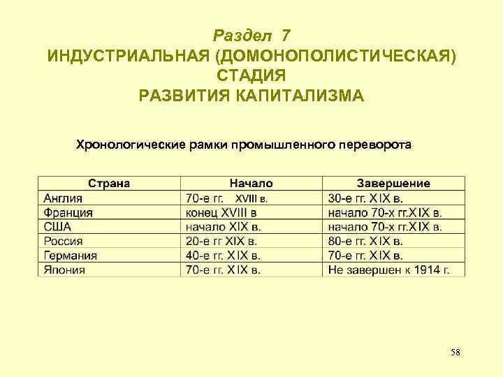 Раздел 7 ИНДУСТРИАЛЬНАЯ (ДОМОНОПОЛИСТИЧЕСКАЯ) СТАДИЯ РАЗВИТИЯ КАПИТАЛИЗМА Хронологические рамки промышленного переворота 58 