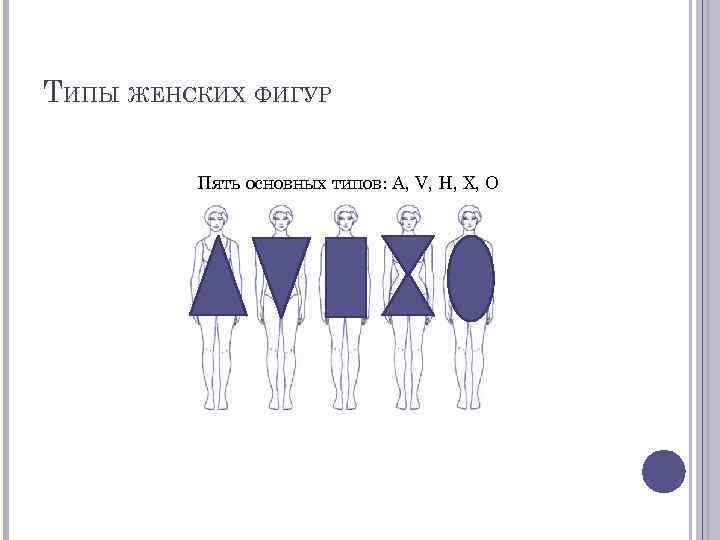 ТИПЫ ЖЕНСКИХ ФИГУР Пять основных типов: A, V, H, X, O 