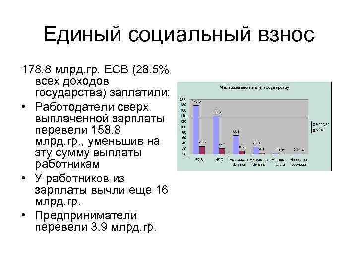Единый социальный взнос 178. 8 млрд. гр. ЕСВ (28. 5% всех доходов государства) заплатили:
