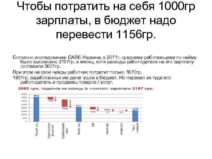 Чтобы потратить на себя 1000 гр зарплаты, в бюджет надо перевести 1156 гр. Согласно
