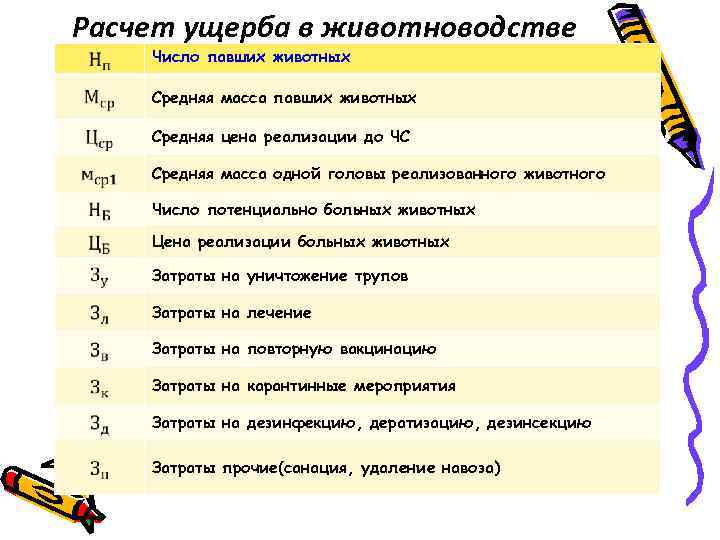 Расчет ущерба в животноводстве Число павших животных Средняя масса павших животных Средняя цена реализации