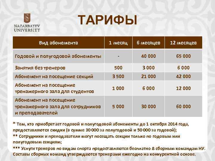 ТАРИФЫ Вид абонемента 1 месяц 6 месяцев 12 месяцев Годовой и полугодовой абонементы -