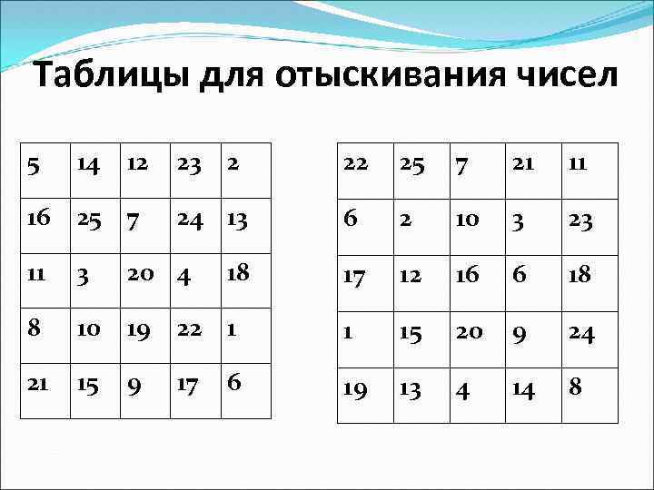 Таблицы для отыскивания чисел 5 14 12 23 2 22 25 7 21 11