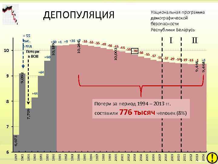 Демографическая безопасность