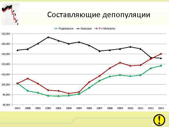 Демографическая безопасность беларусь