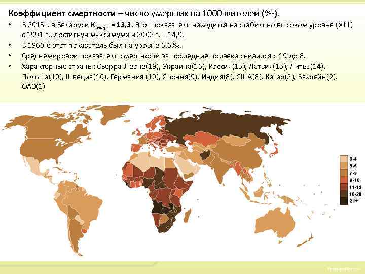 Демографическая безопасность беларусь