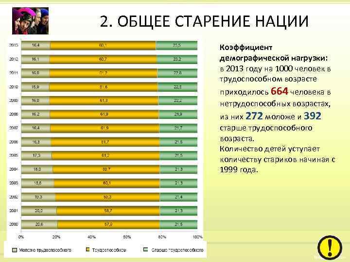 Демографическая безопасность основное