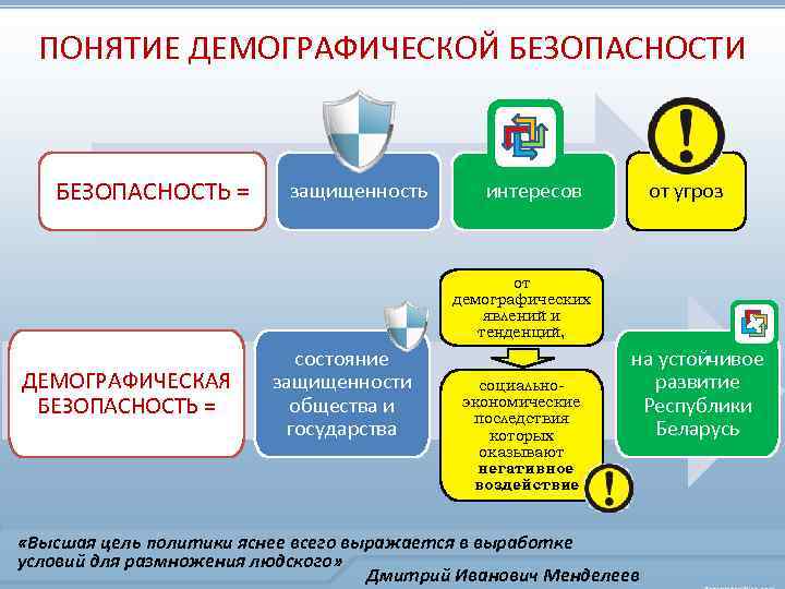 Демографическая безопасность. Демографические угрозы. Социальная демографическая безопасность это. Угрозы демографической безопасности.