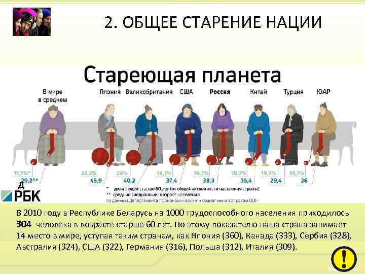 Проблема старения населения презентация