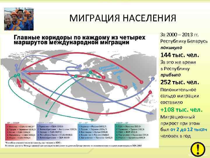 Какой переезд является примером внешней миграции населения. Миграционные потоки в мире. Миграция населения. Карта миграционных потоков.