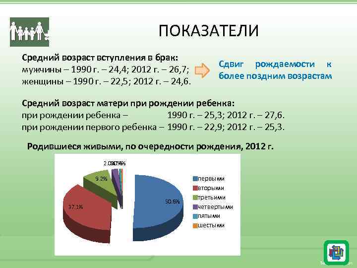 Возраст вступления. Средний Возраст вступления в брак в России 2020. Средний Возраст вступления в брак. Средний Возраст вступления в брак в России 2019. Средний Возраст вступления в брак в России у женщин.