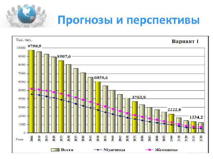 Прогнозы и перспективы 