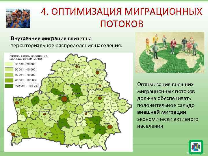 Демографическая безопасность беларусь