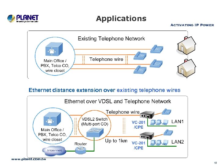 Applications Ethernet distance extension over existing telephone wires www. planet. com. tw 13 