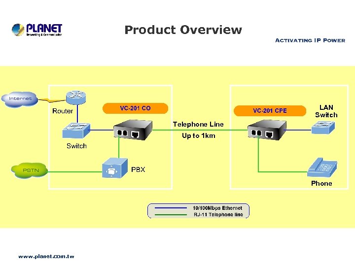 Product Overview LAN Switch Telephone Line Up to 1 km Phone www. planet. com.