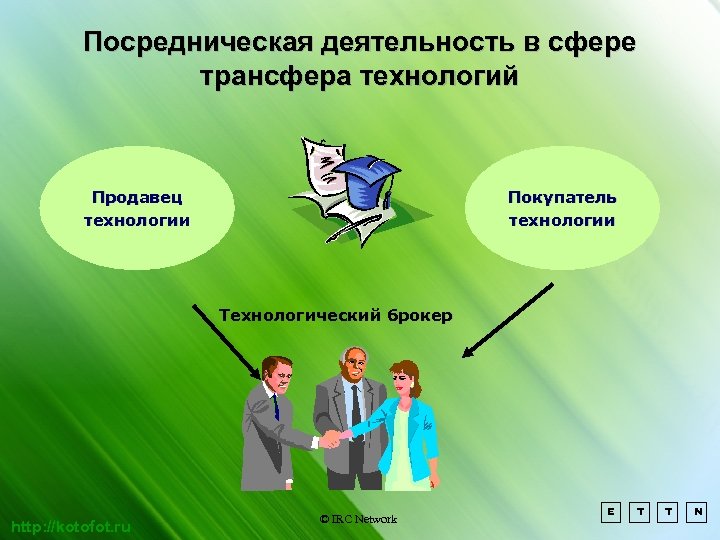 Посредническая деятельность в сфере трансфера технологий Продавец технологии Покупатель технологии Технологический брокер http: //kotofot.