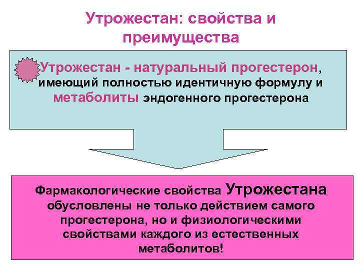 Утрожестан: свойства и преимущества Утрожестан - натуральный прогестерон, имеющий полностью идентичную формулу и метаболиты