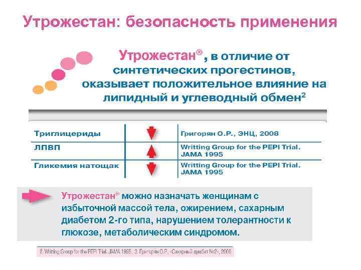 Утрожестан: безопасность применения 