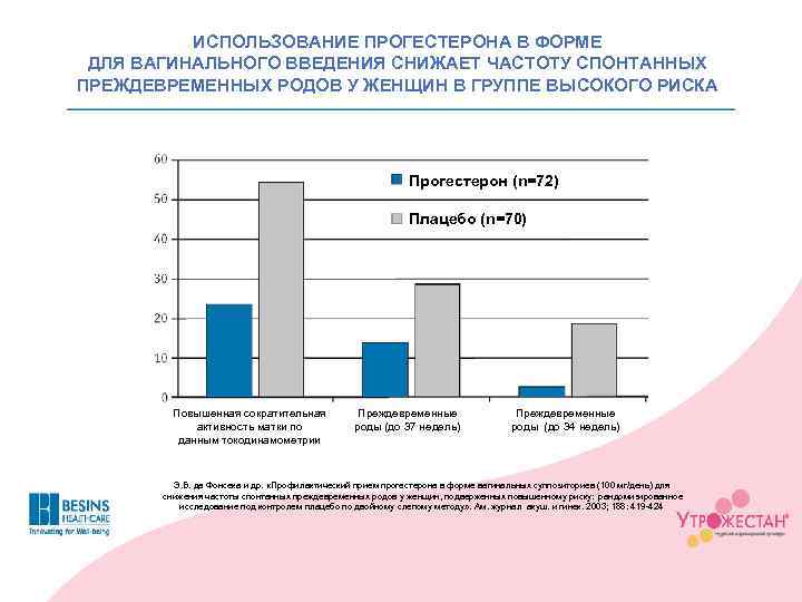 ИСПОЛЬЗОВАНИЕ ПРОГЕСТЕРОНА В ФОРМЕ ДЛЯ ВАГИНАЛЬНОГО ВВЕДЕНИЯ СНИЖАЕТ ЧАСТОТУ СПОНТАННЫХ ПРЕЖДЕВРЕМЕННЫХ РОДОВ У ЖЕНЩИН