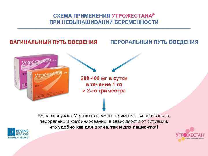 СХЕМА ПРИМЕНЕНИЯ УТРОЖЕСТАНАÒ ПРИ НЕВЫНАШИВАНИИ БЕРЕМЕННОСТИ ВАГИНАЛЬНЫЙ ПУТЬ ВВЕДЕНИЯ ПЕРОРАЛЬНЫЙ ПУТЬ ВВЕДЕНИЯ 200 -400