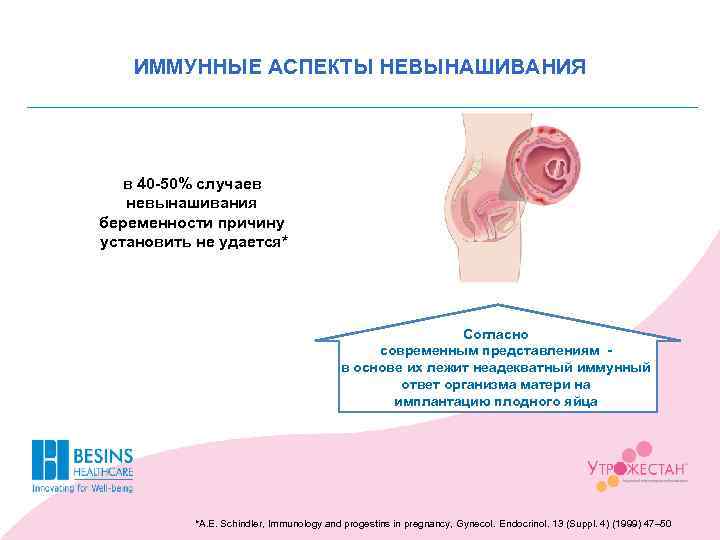 ИММУННЫЕ АСПЕКТЫ НЕВЫНАШИВАНИЯ в 40 -50% случаев невынашивания беременности причину установить не удается* Согласно