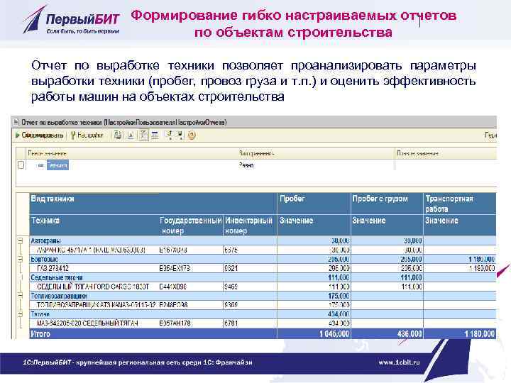 Формирование гибко настраиваемых отчетов по объектам строительства Отчет по выработке техники позволяет проанализировать параметры