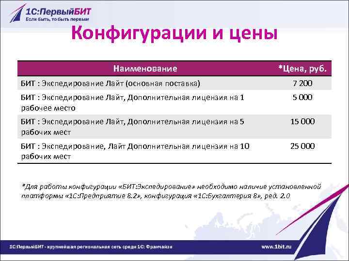 Конфигурации и цены Наименование *Цена, руб. БИТ : Экспедирование Лайт (основная поставка) 7 200