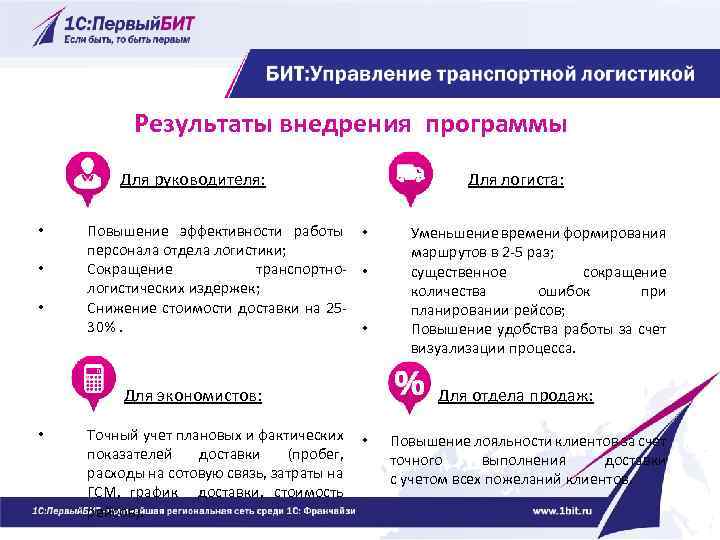 Результаты внедрения программы Для руководителя: • • Повышение эффективности работы • персонала отдела логистики;