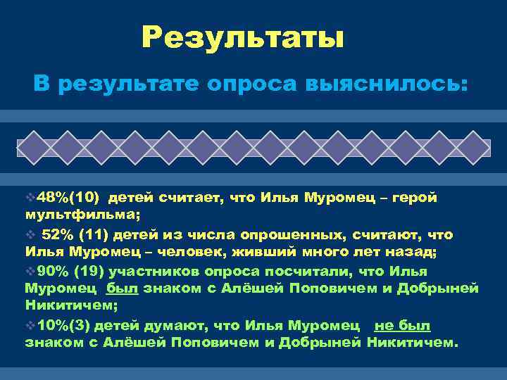 Результаты В результате опроса выяснилось: v 48%(10) детей считает, что Илья Муромец – герой