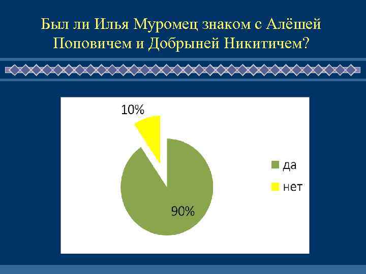 Был ли Илья Муромец знаком с Алёшей Поповичем и Добрыней Никитичем? 