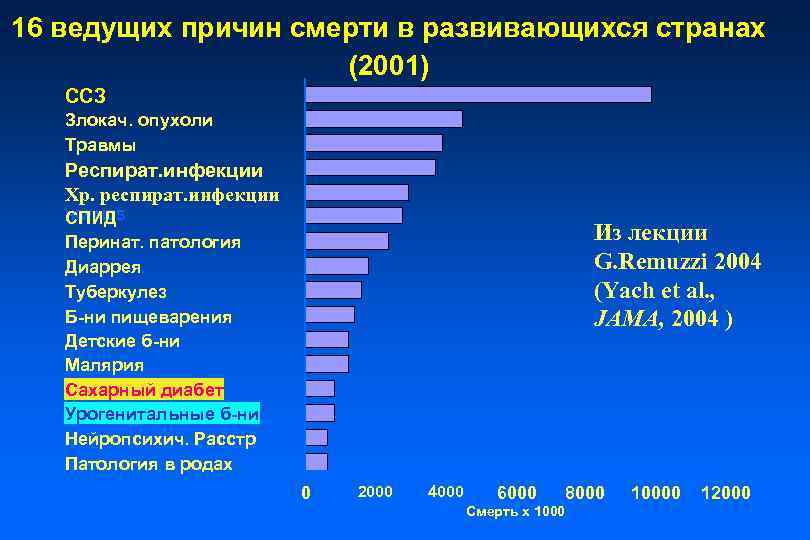 Смертность населения страны