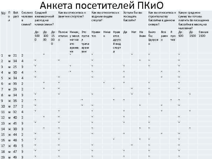 № Анкета посетителей ПКи. О П Воз Сколько Средний о раст человек ежемесячный л